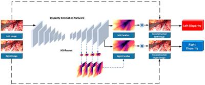 A 3D reconstruction based on an unsupervised domain adaptive for binocular endoscopy